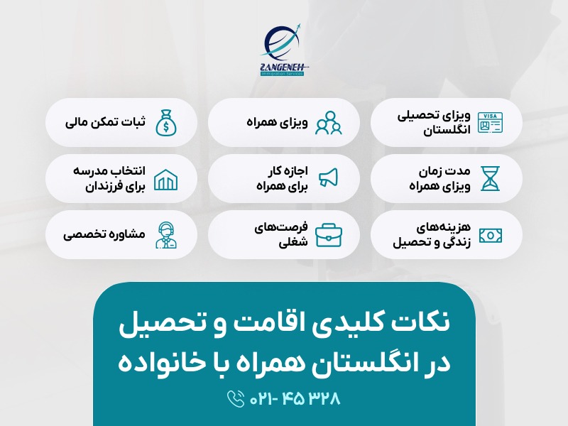 شرایط تحصیل در انگلستان