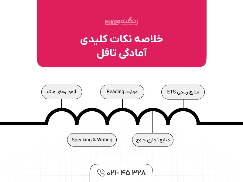 منابع آزمون تافل