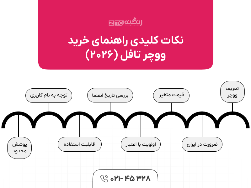 نکات کلیدی راهنمای خرید ووچر تافل