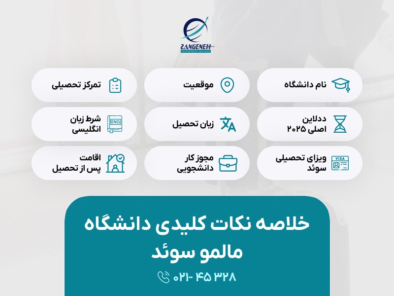 خلاصه نکات کلیدی دانشگاه مالمو سوئد