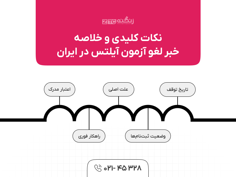 جزئیات کامل لغو آزمون آیلتس در ایران