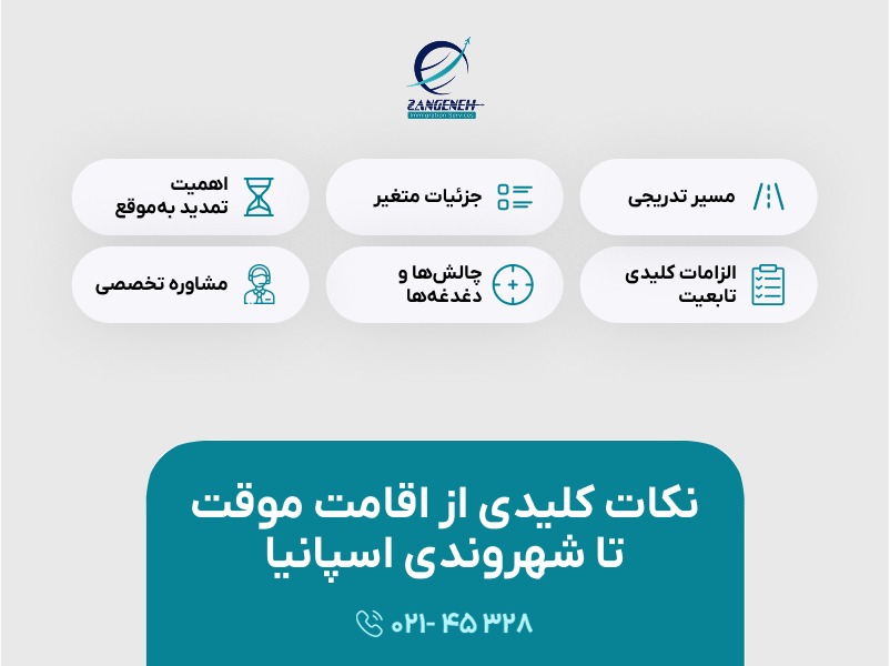 اقامت موقت اسپانیا