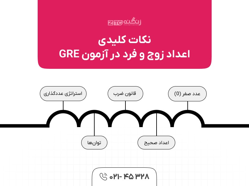 اعداد زوج و فرد در آزمون GRE