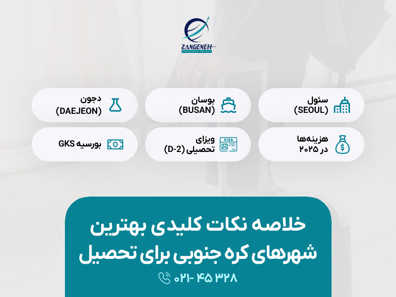 بهترین شهرهای کره جنوبی برای تحصیل