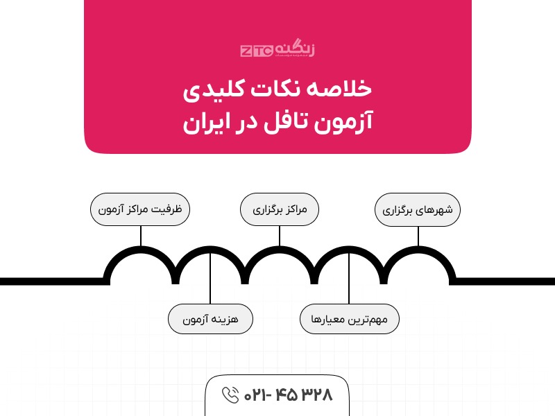 آزمون تافل در ایران