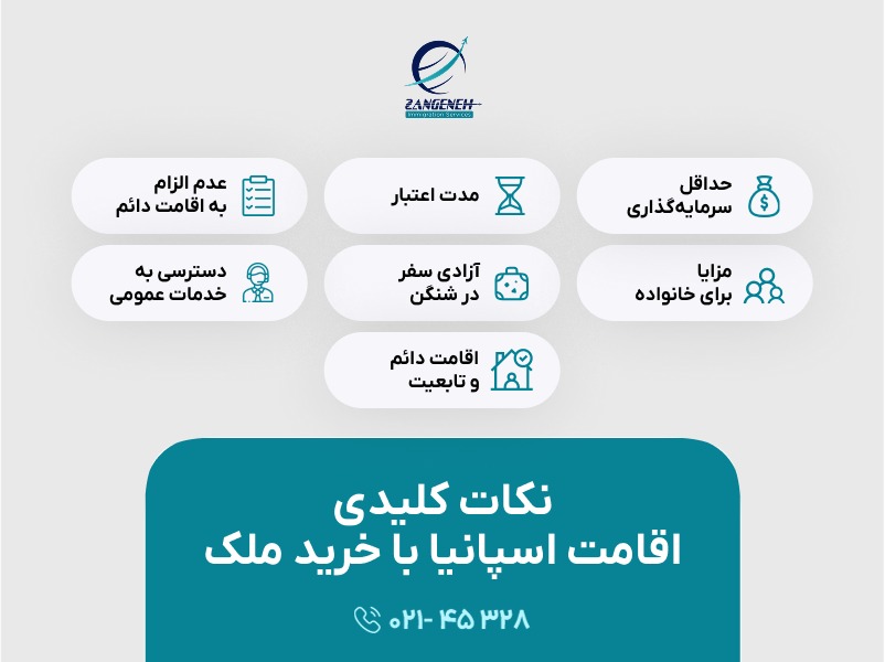 خرید ملک و مسکن در اسپانیا