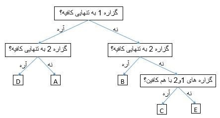 آشنایی با سوالات ریاضی آزمون GMAT (آپدیت 2025)